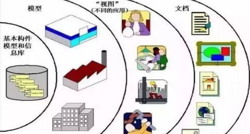 深入解析 五個(gè)問題讓你更了解BIM信息系統(tǒng)集成
