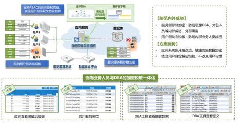安全新合規與密碼實戰化在信息系統集成中的應用