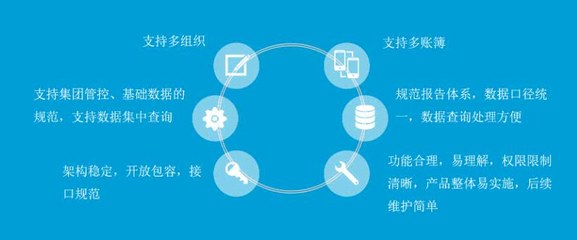 黃老板的管理神器 航天信息A8 ERP如何通過信息系統集成助力輪胎公司一路飛奔