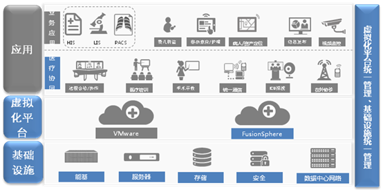 流程優化與數字賦能 EAI視角下的企業應用集成新范式