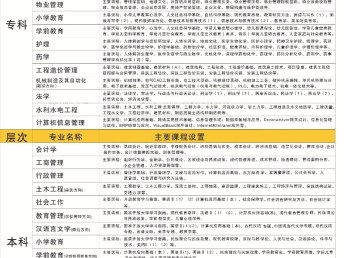 當公司要求文憑，新都電大來幫您 真實可查詢的學歷提升方案