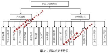 基于ASP.NET與SQL的西藏名勝旅游景點(diǎn)及寺廟綜合查詢系統(tǒng)設(shè)計(jì)與旅游開(kāi)發(fā)項(xiàng)目策劃