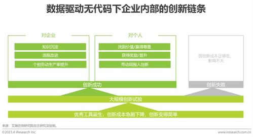 企業(yè)級(jí)無(wú)代碼開(kāi)發(fā)賦能旅游開(kāi)發(fā)項(xiàng)目策劃咨詢的未來(lái)趨勢(shì)——數(shù)睿數(shù)據(jù)與艾瑞咨詢2023年白皮書解讀